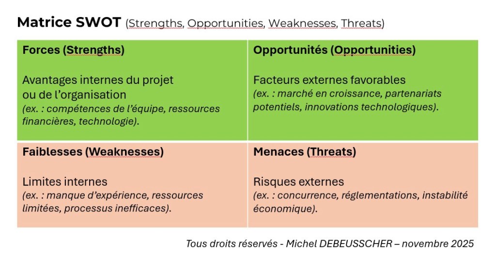 Outil : la matrice SWOT, son usage en gestion de&nbsp;projet&nbsp;